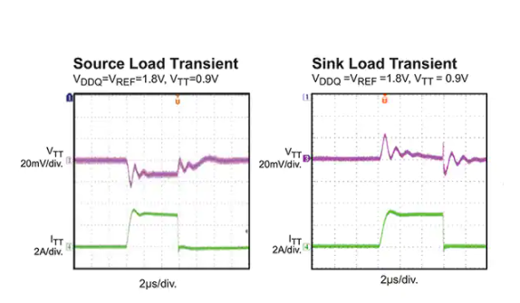 开关式DCDC稳压器如何最大限度地减少电源轨的噪音,pYYBAGLiLx6AO7QOAAFirjNX7-c820.png,第5张