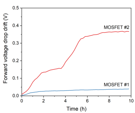下一代高压SiC MOSFET的可靠性和稳健性测试,pYYBAGLifKWAZoi3AAB7xI1KxAc222.png,第11张