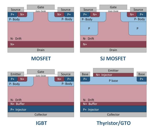 SiC MOSFET发展趋势与解决方案,第5张 SiC MOSFET发展趋势与解决方案,pYYBAGLihESAMC-DAACP2WD0KEs629.jpg,第5张