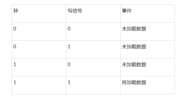 如何使用ModelSim在VHDL中实现RAM,第3张 如何使用ModelSim在VHDL中实现RAM,pYYBAGLjm0uAZXC4AAAoaUOy-jA595.png,第3张