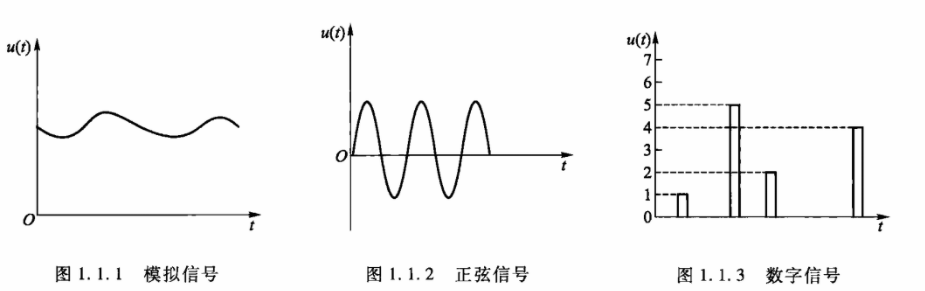 模电基础知识科普,pYYBAGLk7UKAMmNOAACk2ybtKbA898.png,第2张