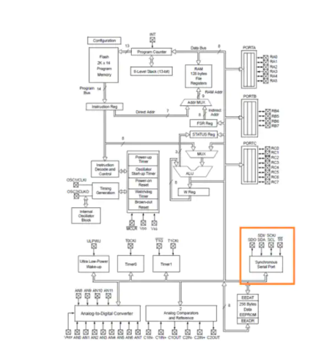 I2C总线如何在IC之间提供有效的串行链路,pYYBAGLnSz2AEa7YAAFp3FUJ-VI493.png,第4张