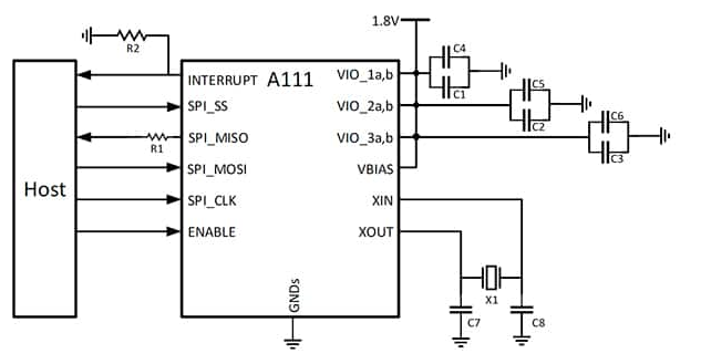 如何使用PCR 模块实现低功耗的雷达传感器,pYYBAGLnf4iAN6I_AADRW4dHVh0005.png,第4张