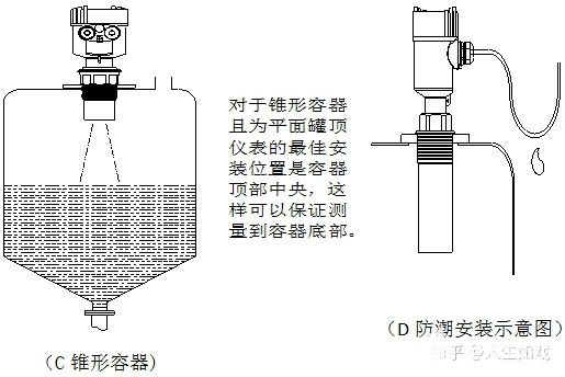 超声波液位计的安装,第3张