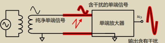 动差放大器的来源,第3张 动差放大器的来源,pYYBAGLnj_CACOuzAABJCktqoW8372.png,第3张