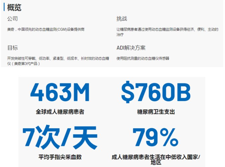 使用动态血糖监测设备(CGM)管理糖尿病,第2张 使用动态血糖监测设备(CGM)管理糖尿病,poYBAGGMg4KAC17AAARtlbkITA8444.png,第2张