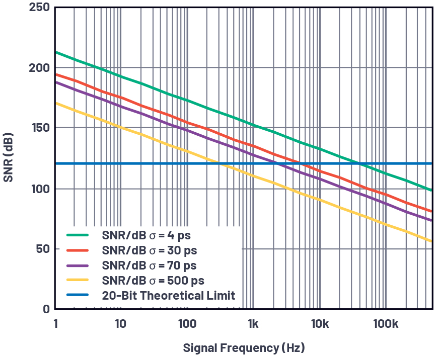 如何为ADC增加隔离而不损害其性能,poYBAGGXcr6Ae5azAAS0u3hnL68321.jpg,第8张