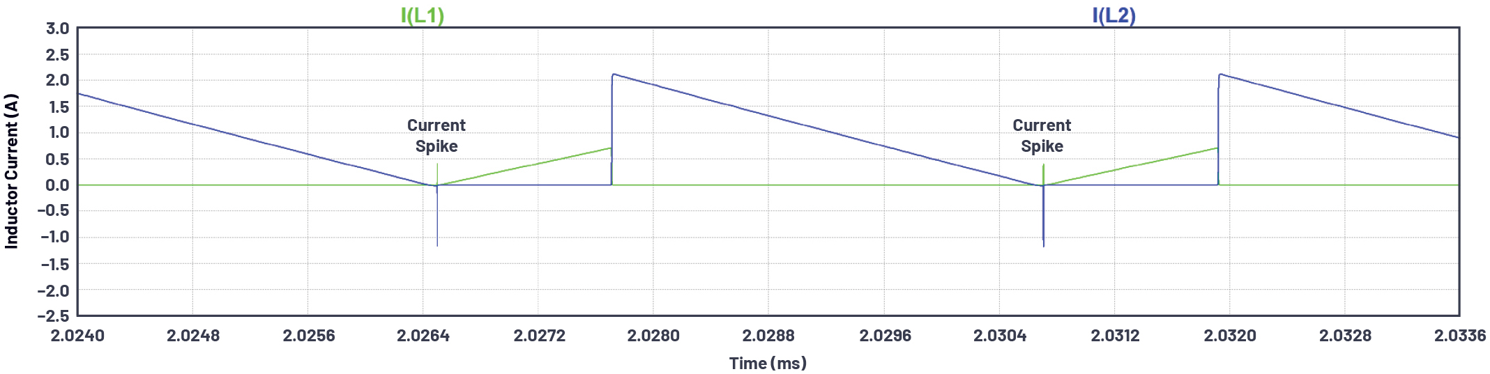 如何为ADC增加隔离而不损害其性能,poYBAGGXcrSAOgCJAAThh-_TGbY281.jpg,第3张