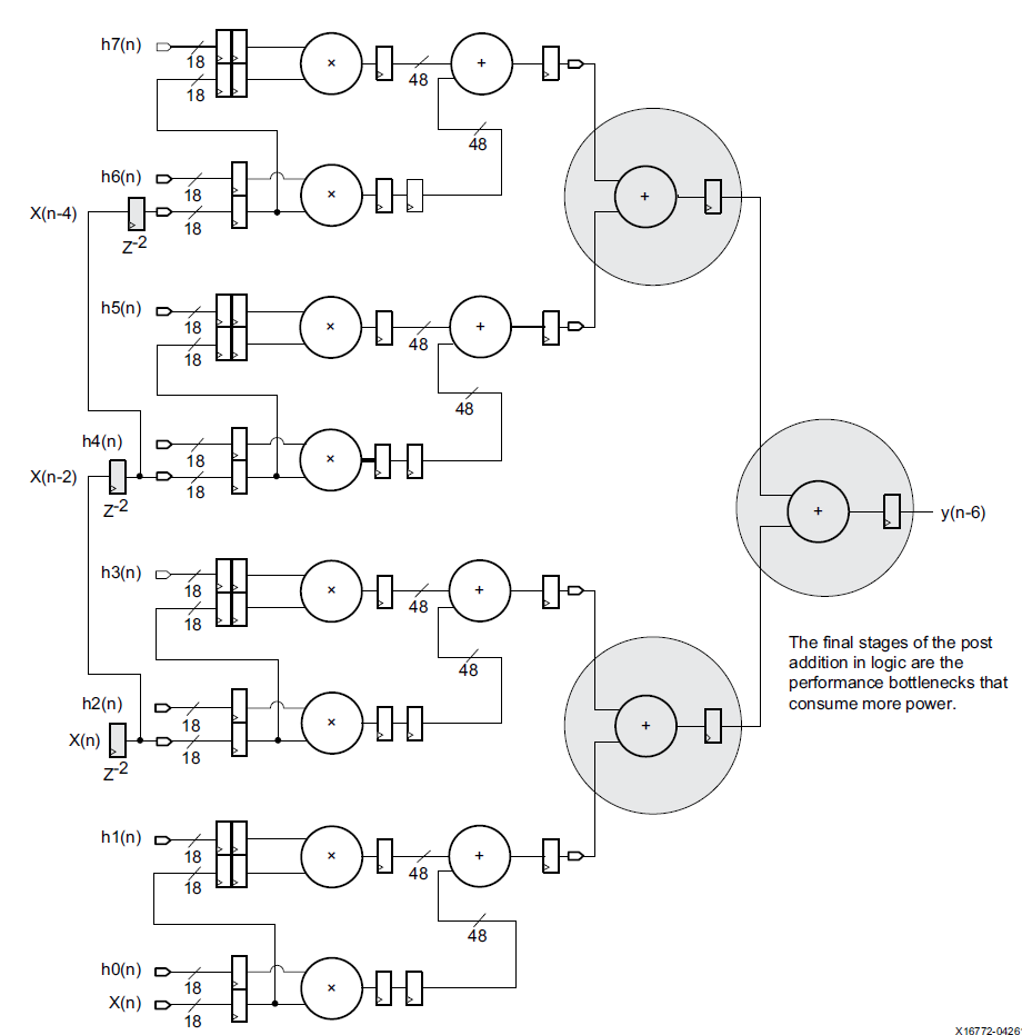 深入理解DNN加速中的基本单元——DSP,poYBAGGYHiqAONz2AAGSAVOSPl0122.png,第5张