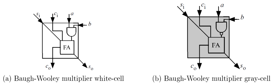 深入理解DNN加速中的基本单元——DSP,poYBAGGYHj6ABxrBAADYt8kUpYQ952.png,第21张