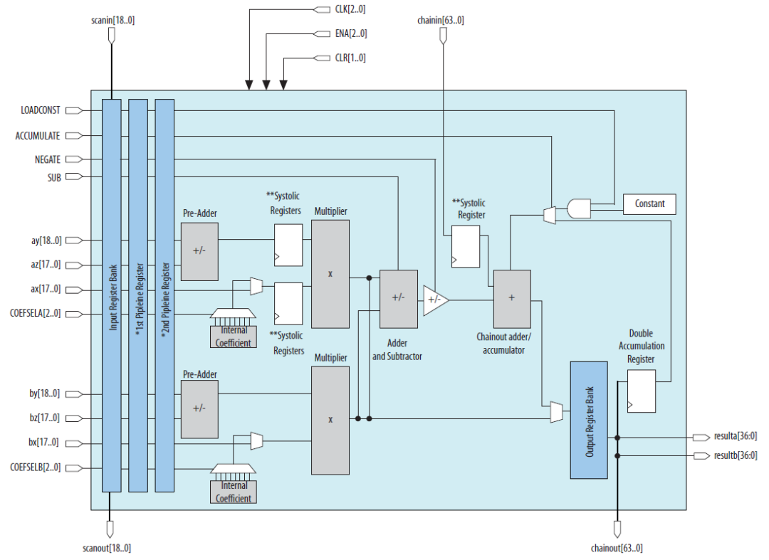 深入理解DNN加速中的基本单元——DSP,poYBAGGYHjaAUPVsAAG0esiKUgM743.png,第14张