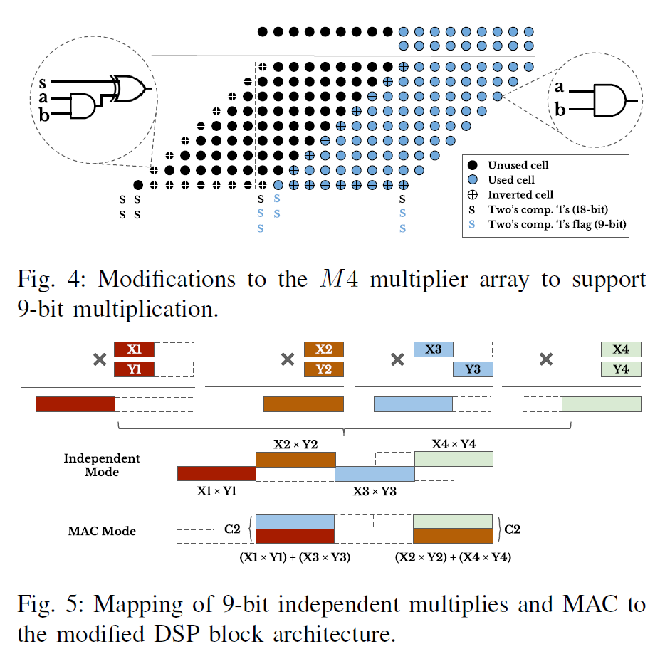 深入理解DNN加速中的基本单元——DSP,poYBAGGYHkKAYXYpAAHGXwWd0Uw382.png,第24张