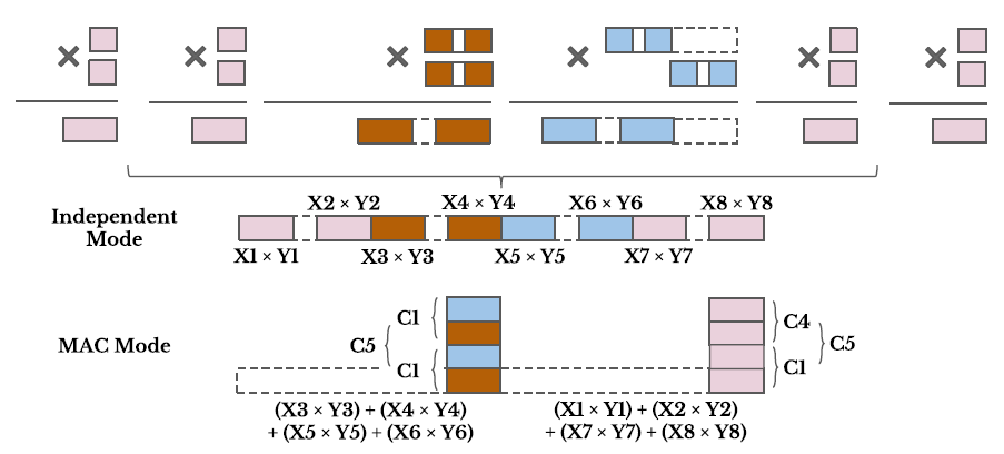 深入理解DNN加速中的基本单元——DSP,poYBAGGYHkOASRmEAAAzTv3Z8U0949.png,第25张