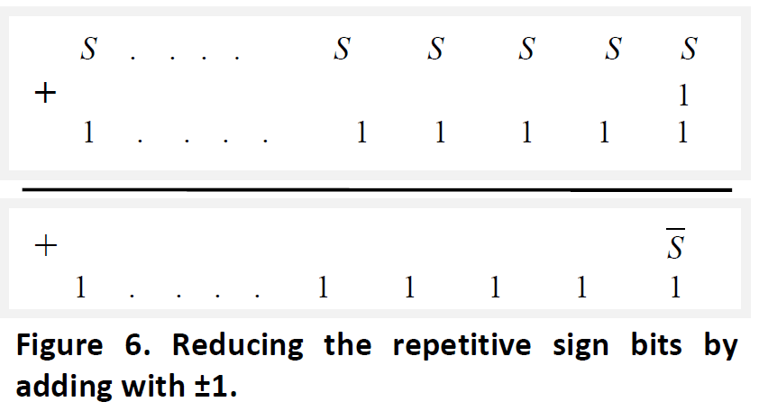 深入理解DNN加速中的基本单元——DSP,poYBAGGYHkuAVftCAAAf_cOMgDA750.png,第31张