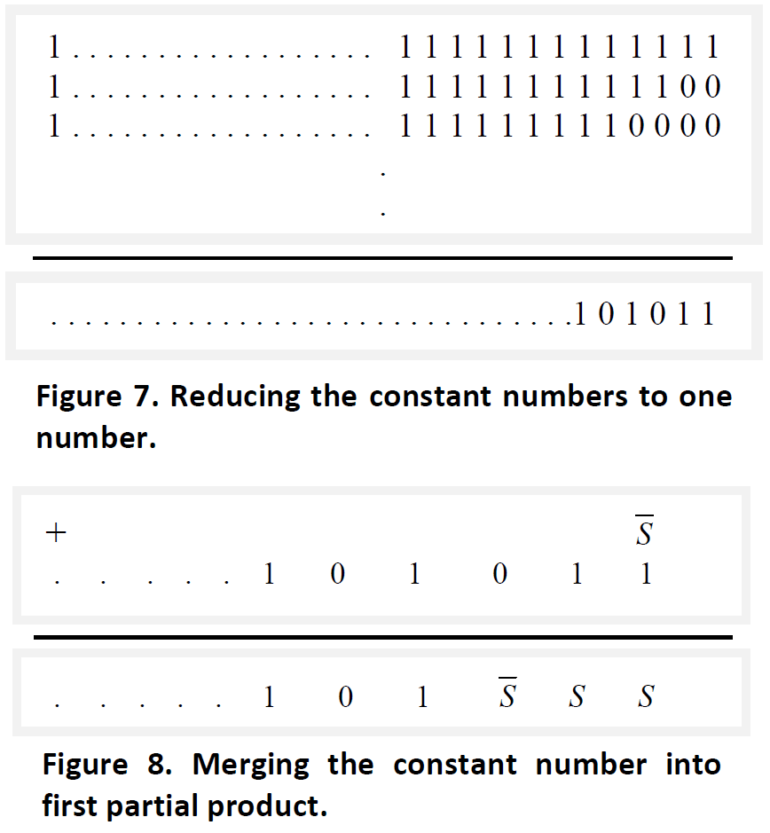 深入理解DNN加速中的基本单元——DSP,poYBAGGYHkyAOZDXAAA6x71_OnA431.png,第32张