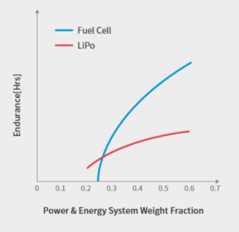 氢动力无人机的市场突破,poYBAGLeGiSATMByAABxvCCtoL8864.png,第4张