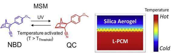 太阳能-收集混合解决方案,第2张 太阳能-收集混合解决方案,poYBAGLeSiyAY-EqAAAyriWz7sA837.jpg,第2张