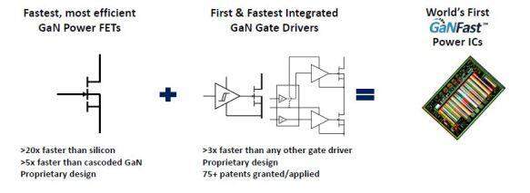 GaNFast充电系统,poYBAGLeSsOAIkmIAAA70ZP69_I899.jpg,第3张