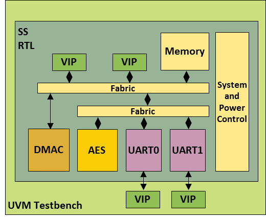 Accellera便携式测试和刺激标准,第3张