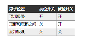 浮动液位开关时的关键设计方案解析,poYBAGLh-6OAeQl8AAAXV2ak2gc774.png,第6张