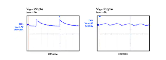 开关式DCDC稳压器如何最大限度地减少电源轨的噪音,poYBAGLiL3KAJFBHAACEWnV0lZk054.png,第12张