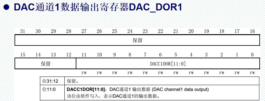 DAC相关知识科普,poYBAGLiQZyARmwSAAGxK2mvSuQ842.jpg,第12张