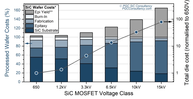 SiC MOSFET发展趋势与解决方案,第4张 SiC MOSFET发展趋势与解决方案,poYBAGLihDmAdW2GAAEi2RYdMLo562.jpg,第4张