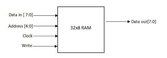 如何使用ModelSim在VHDL中实现RAM,第2张 如何使用ModelSim在VHDL中实现RAM,poYBAGLjm1CAZGrNAAAzsHLRkJE625.png,第2张