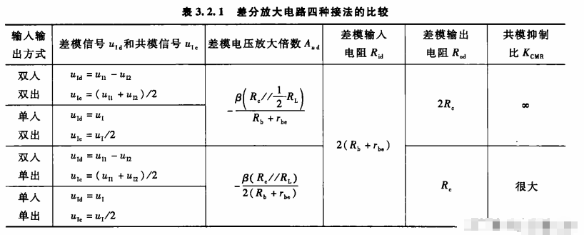 基本差分放大电路详解,poYBAGLk3BOAYiDHAADAPfNgD8I200.png,第9张