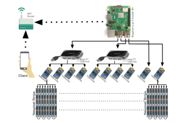 基于WS2812B定制的天花板屏幕,poYBAGLniBmAOoG-AAJYCrfPhS4163.png,第2张