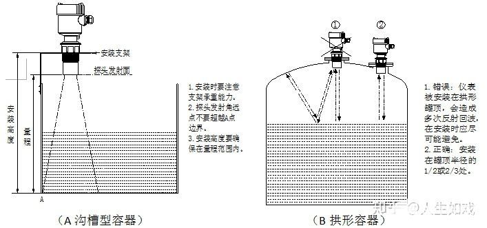 超声波液位计的安装,第2张