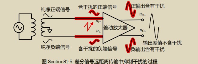 动差放大器的来源,第6张 动差放大器的来源,poYBAGLnkEWANcbuAACF4fnrVB8935.png,第6张