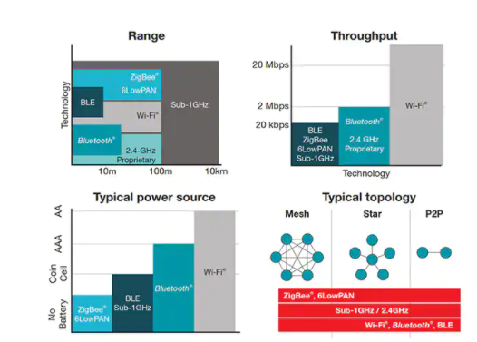 如何实施无线诊断工业物联网,poYBAGLp5CeADn_5AAH4S8-zJ68030.png,第3张