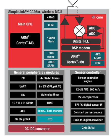 如何实施无线诊断工业物联网,poYBAGLp5D6AI163AAKKxhy3oXo818.png,第5张