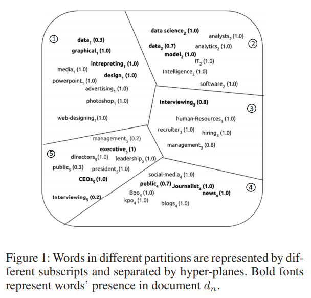 文本相似是NLP工业化中的一个基本任务,7e5aa328-12e1-11ed-ba43-dac502259ad0.png,第4张