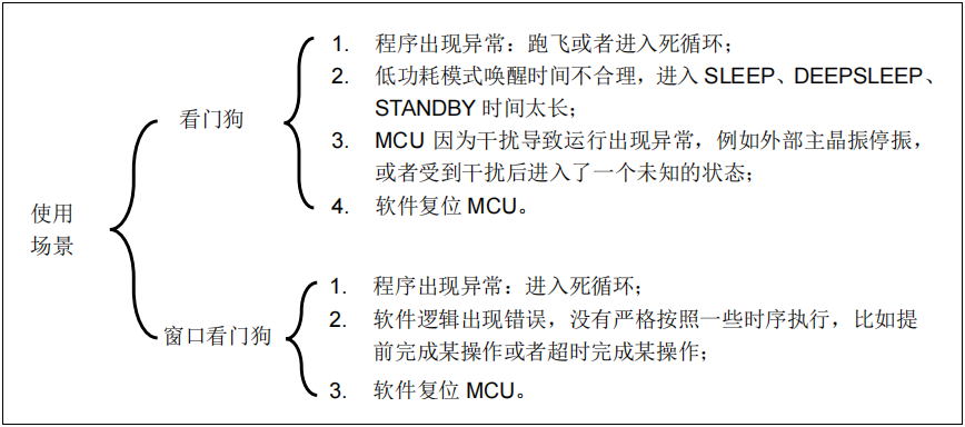 AT32单片机看门狗简介,85027984-13e1-11ed-ba43-dac502259ad0.png,第3张