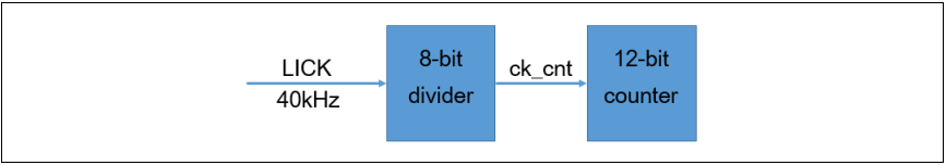 AT32单片机看门狗简介,85c14b48-13e1-11ed-ba43-dac502259ad0.png,第9张