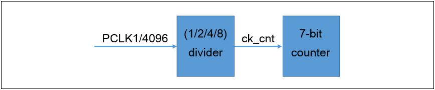 AT32单片机看门狗简介,87be3154-13e1-11ed-ba43-dac502259ad0.png,第31张