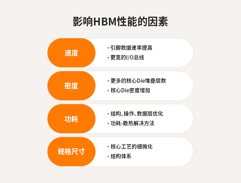 HBM3如何满足市场对DRAM的需求,b2ec165a-13c5-11ed-ba43-dac502259ad0.png,第3张