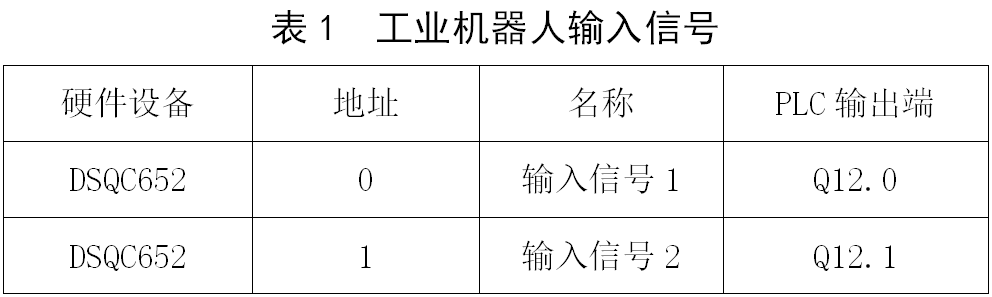 ABB工业机器人与西门子S-1200 PLC通信的实现,第5张 ABB工业机器人与西门子S-1200 PLC通信的实现,eff60e9a-1468-11ed-ba43-dac502259ad0.png,第5张