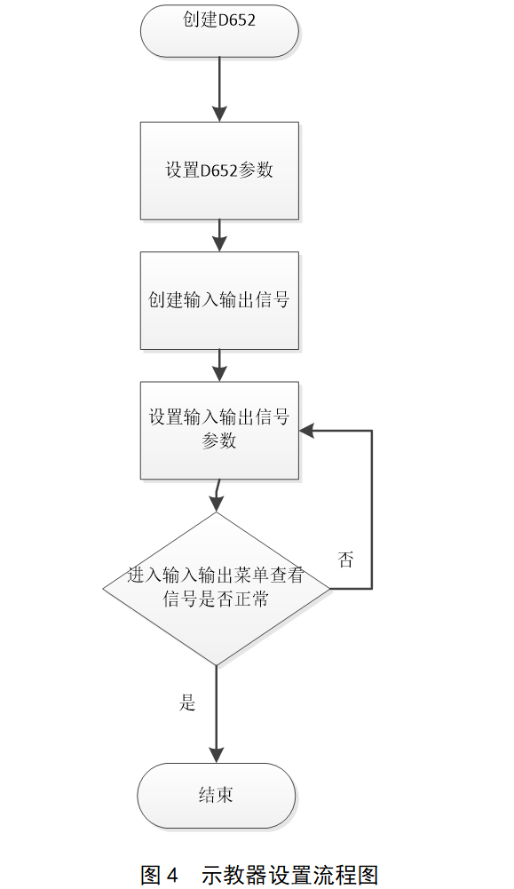 ABB工业机器人与西门子S-1200 PLC通信的实现,第6张 ABB工业机器人与西门子S-1200 PLC通信的实现,f009b04e-1468-11ed-ba43-dac502259ad0.png,第6张
