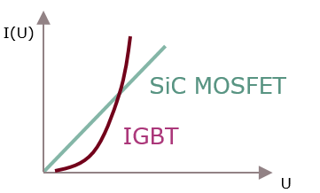 用于汽车应用的下一代高压分立电源产品,pYYBAGHESXKAazwfAAAOhFuD1mc418.png,第2张