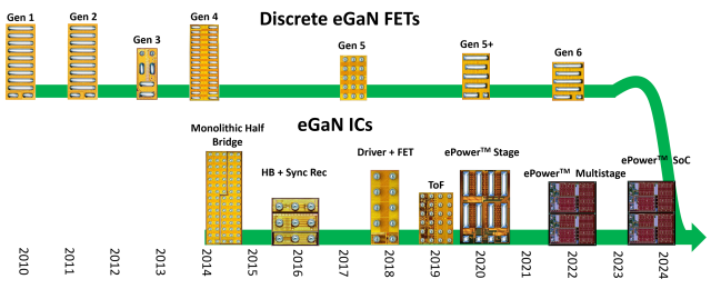GaN集成电路如何重新定义电源转换,pYYBAGHEVR6AAnLUAAFir3qreNA609.png,第10张