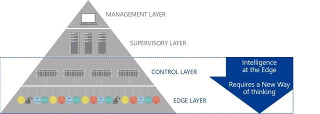 通过电机和运动控制实现智能自动化,pYYBAGHFQ6yAXZU5AABicLqm-ng120.jpg,第2张