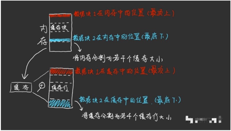 缓存具体怎么分类呢,pYYBAGLrkC-AYm19AADIL1nxXPw288.png,第2张