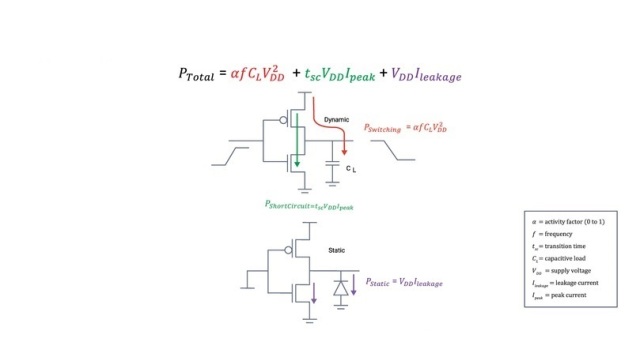 AI低功耗设计的新方法,poYBAGHEKcaAZalEAABJOETQWJQ785.jpg,第2张