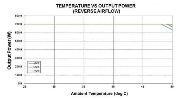 适用于工业和数据中心应用的紧凑型电源,poYBAGHFUG-AOP1nAABWLnJulFw908.jpg,第4张