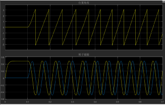 磁链观测器在异步电机矢量控制中的应用,第5张 磁链观测器在异步电机矢量控制中的应用,0868a04a-2d1a-11ed-ba43-dac502259ad0.png,第5张