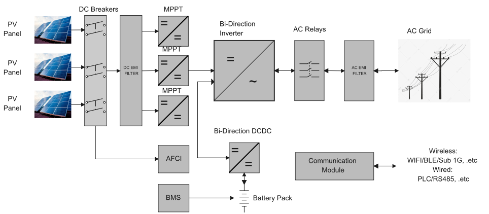 思瑞浦光伏逆变器及储能方案说明,0be13af0-251f-11ed-ba43-dac502259ad0.png,第2张