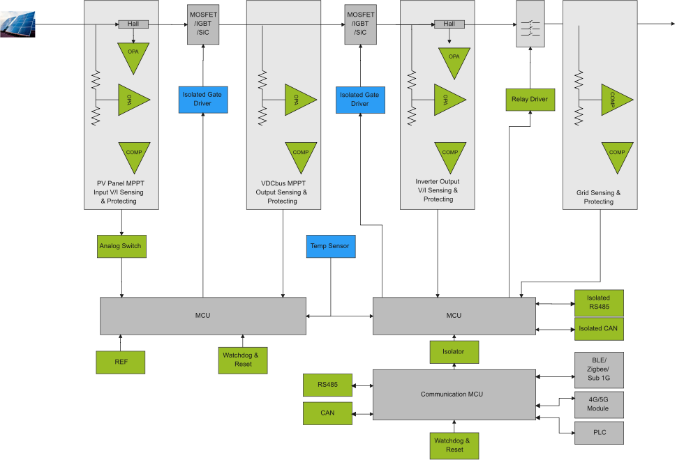 思瑞浦光伏逆变器及储能方案说明,0bf0ebbc-251f-11ed-ba43-dac502259ad0.png,第3张